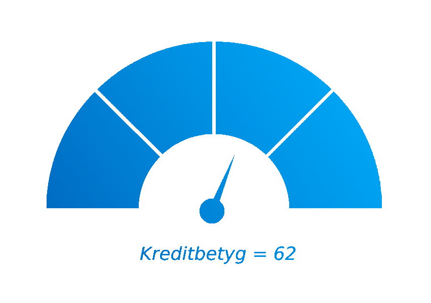 Mätare som visar kreditbetyg 62 av 100